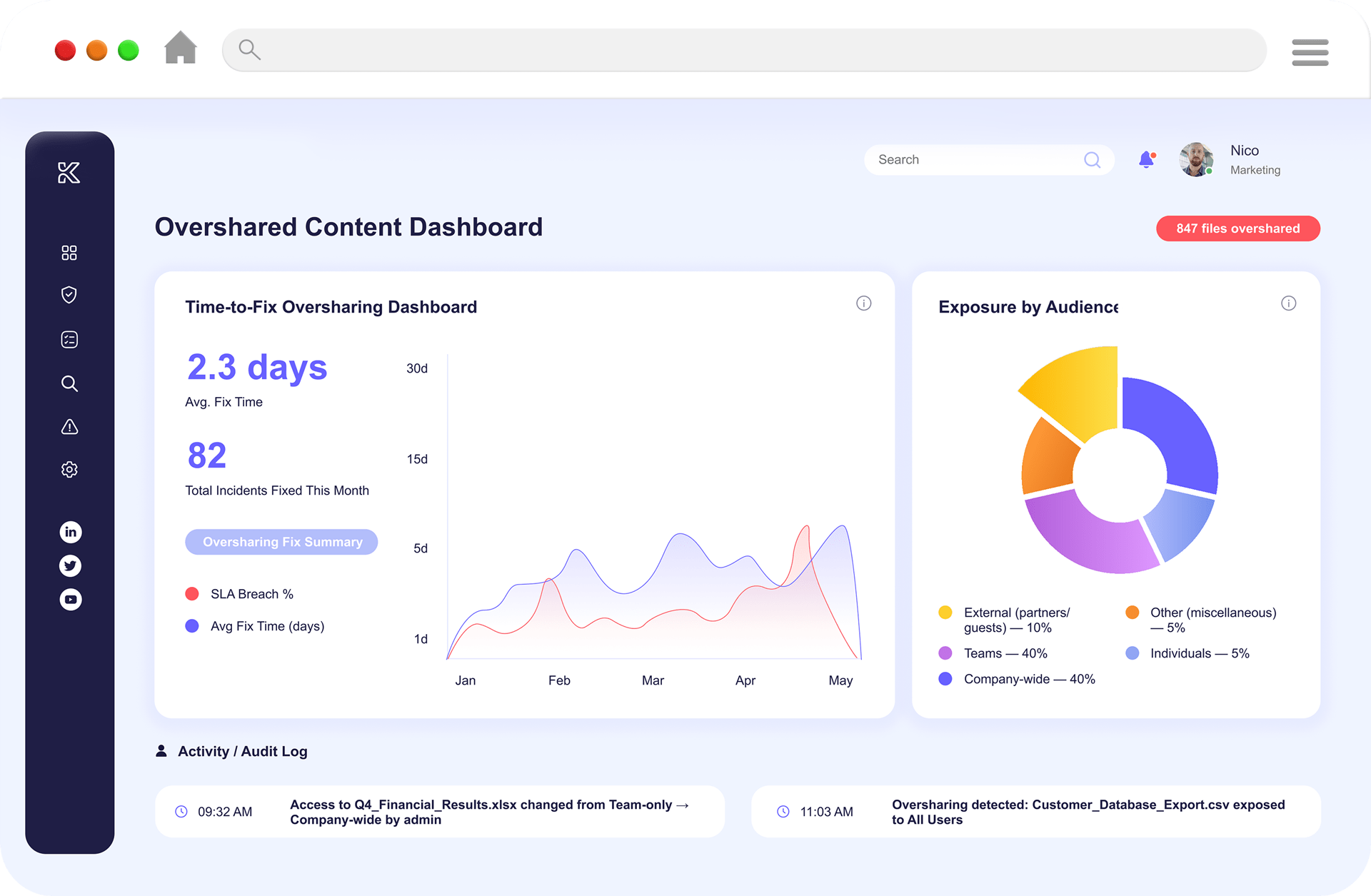 The AI Oversharing & Permission Management Platform5-min