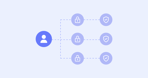 Persona-based Access Control Implementation in Just 6 Steps