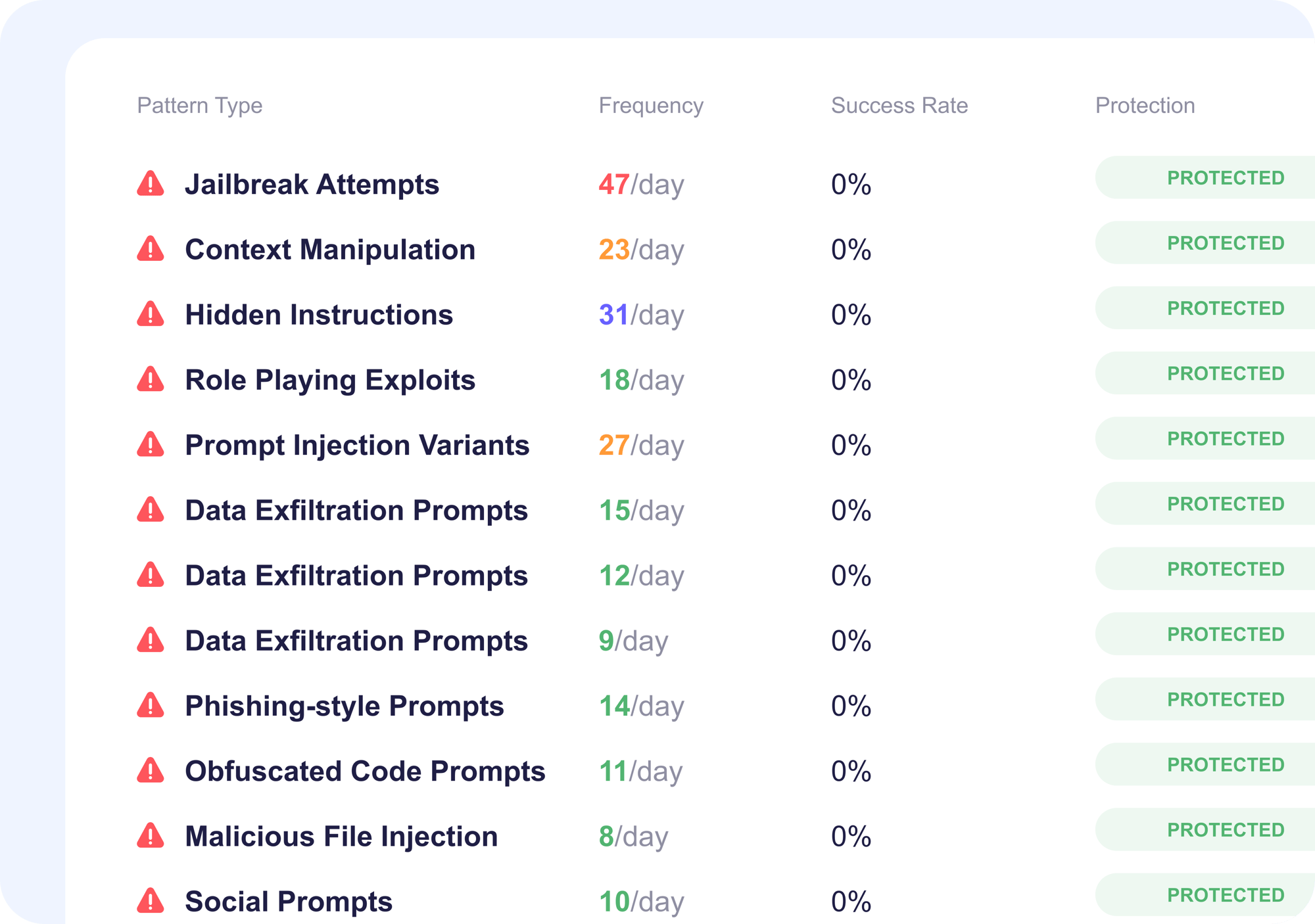 Prompt Injection Defense_3_MF Redlines