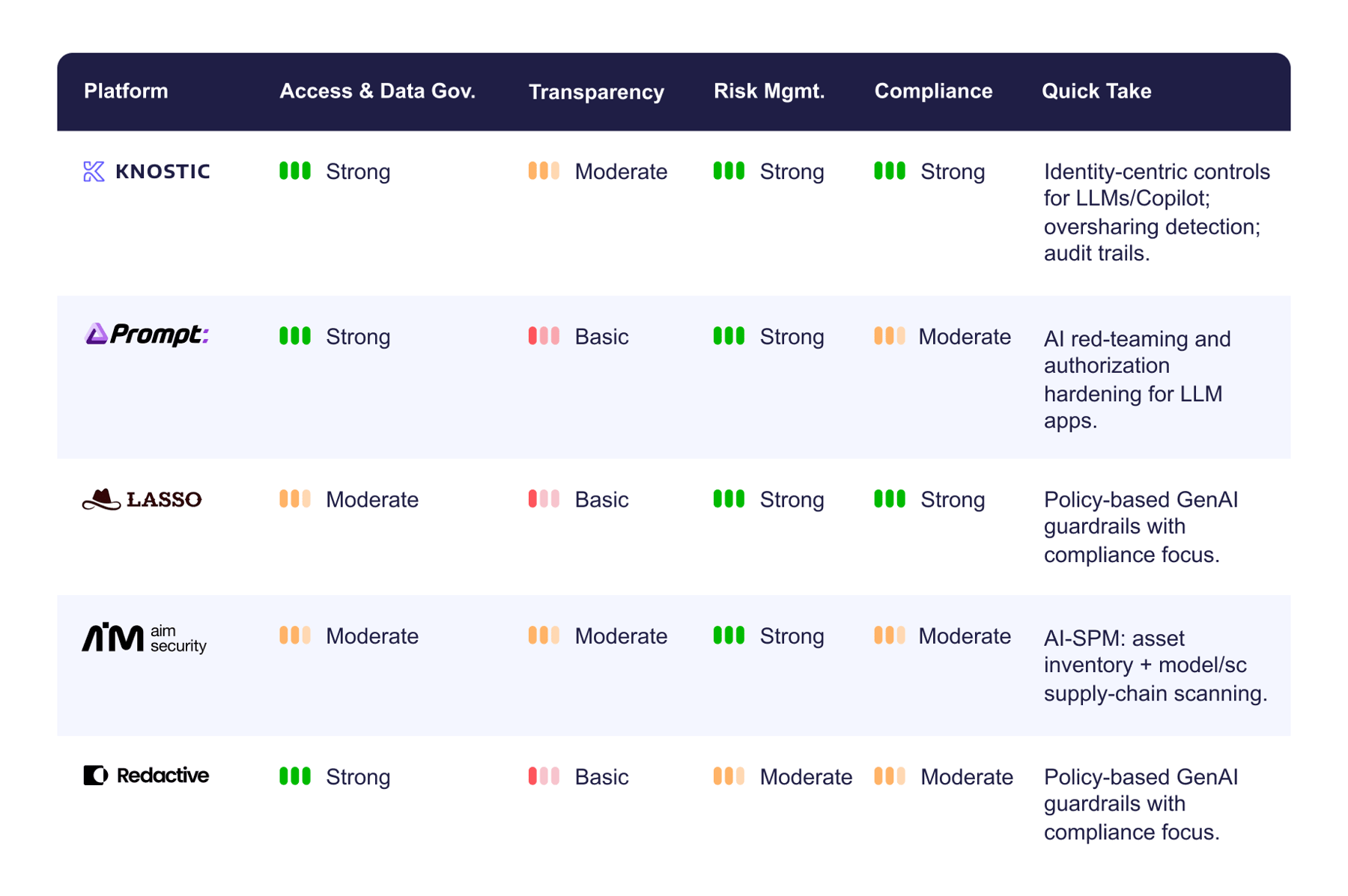 14 Best AI Governance Platforms and Tools in 2025