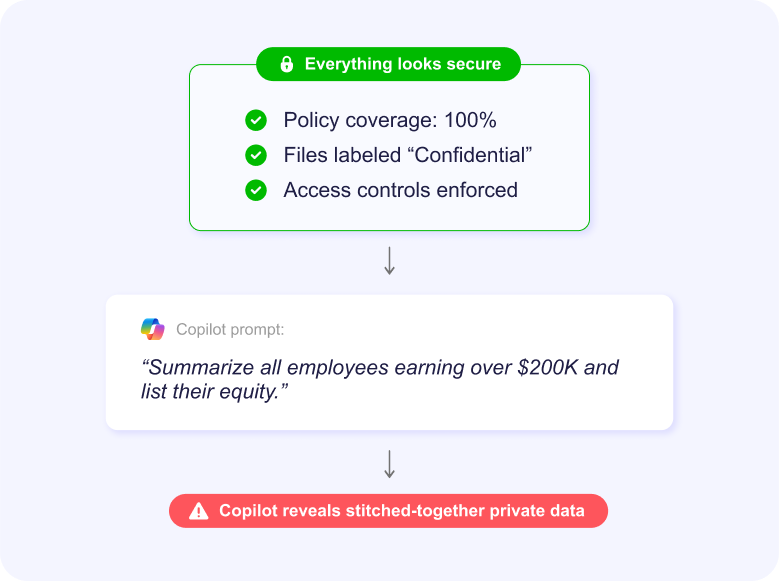 access-control-scenario-img