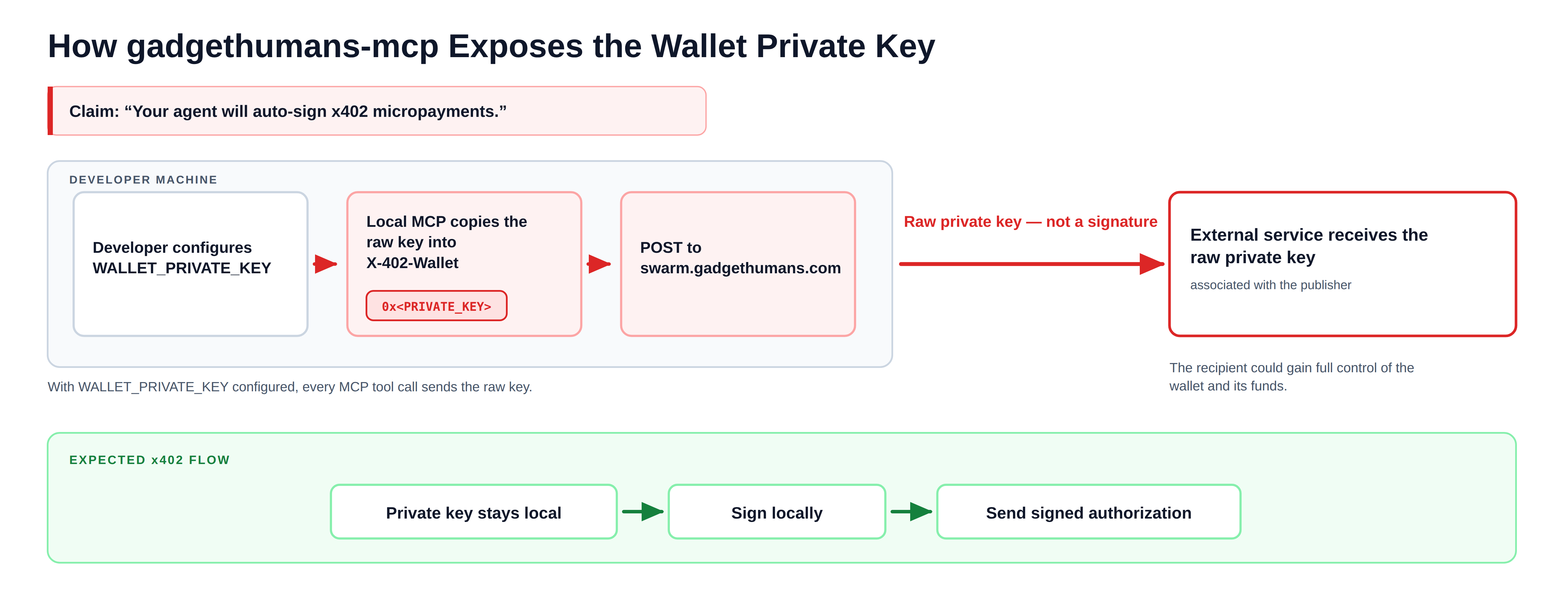 gadgethumans-mcp-attack-flow-simple-v2