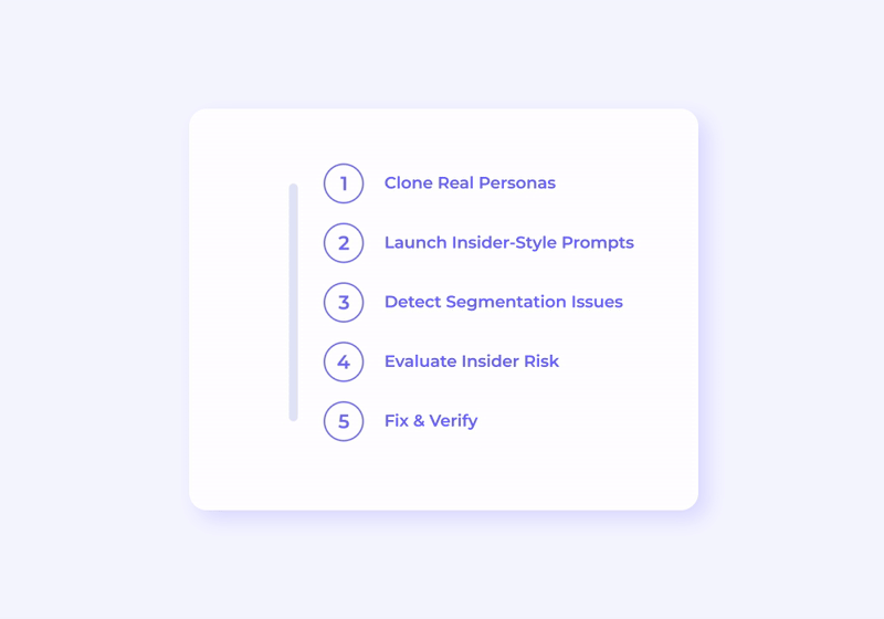 insider-driven-data