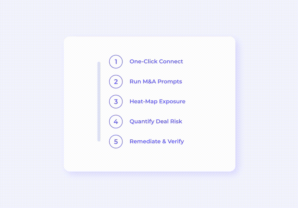 merger-driven-steps-img