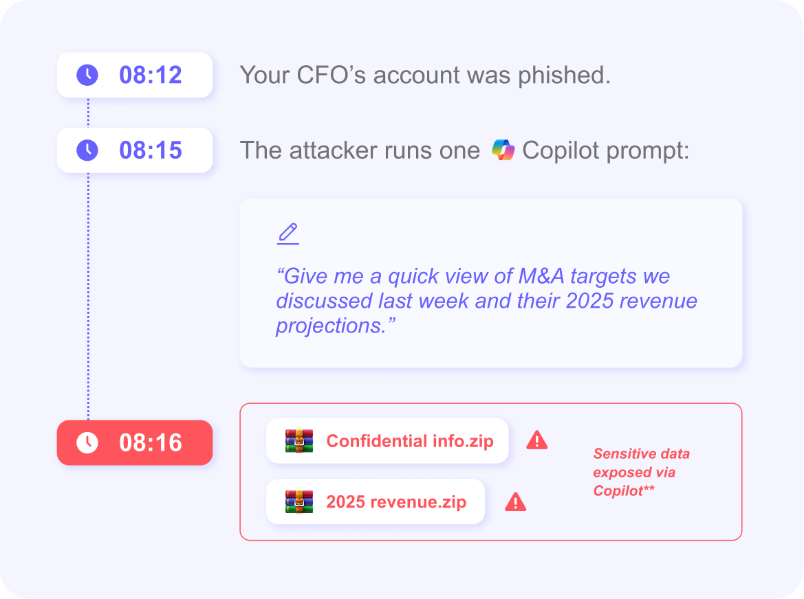 Breach Simulation amp Blast Radius - Scenario Img Left 