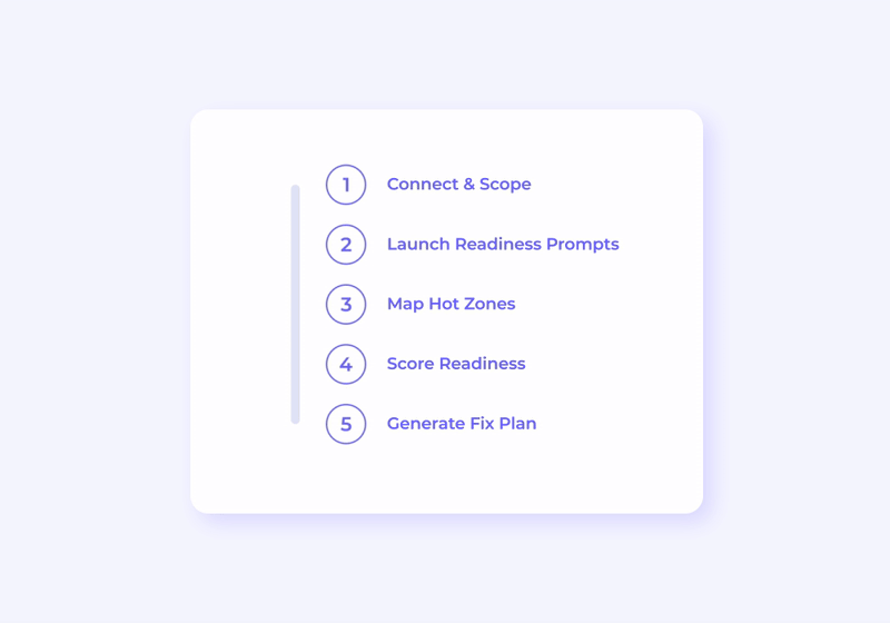 security-driven-step