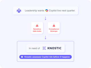 security-readiness-scenario-img