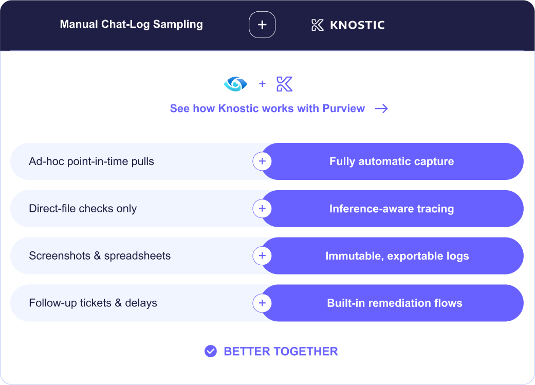 why-knostic-audit-trial-img