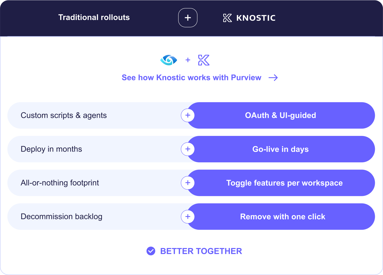 why-knostic-tradional-img