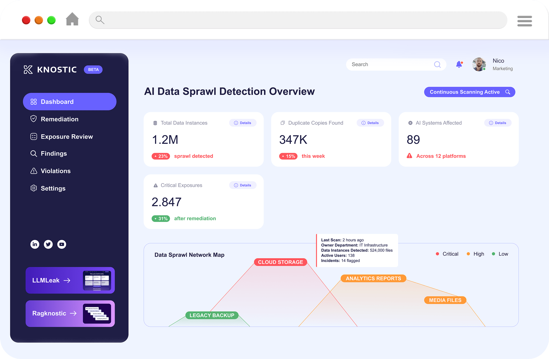The AI Data Sprawl Detection Platform1-min-1