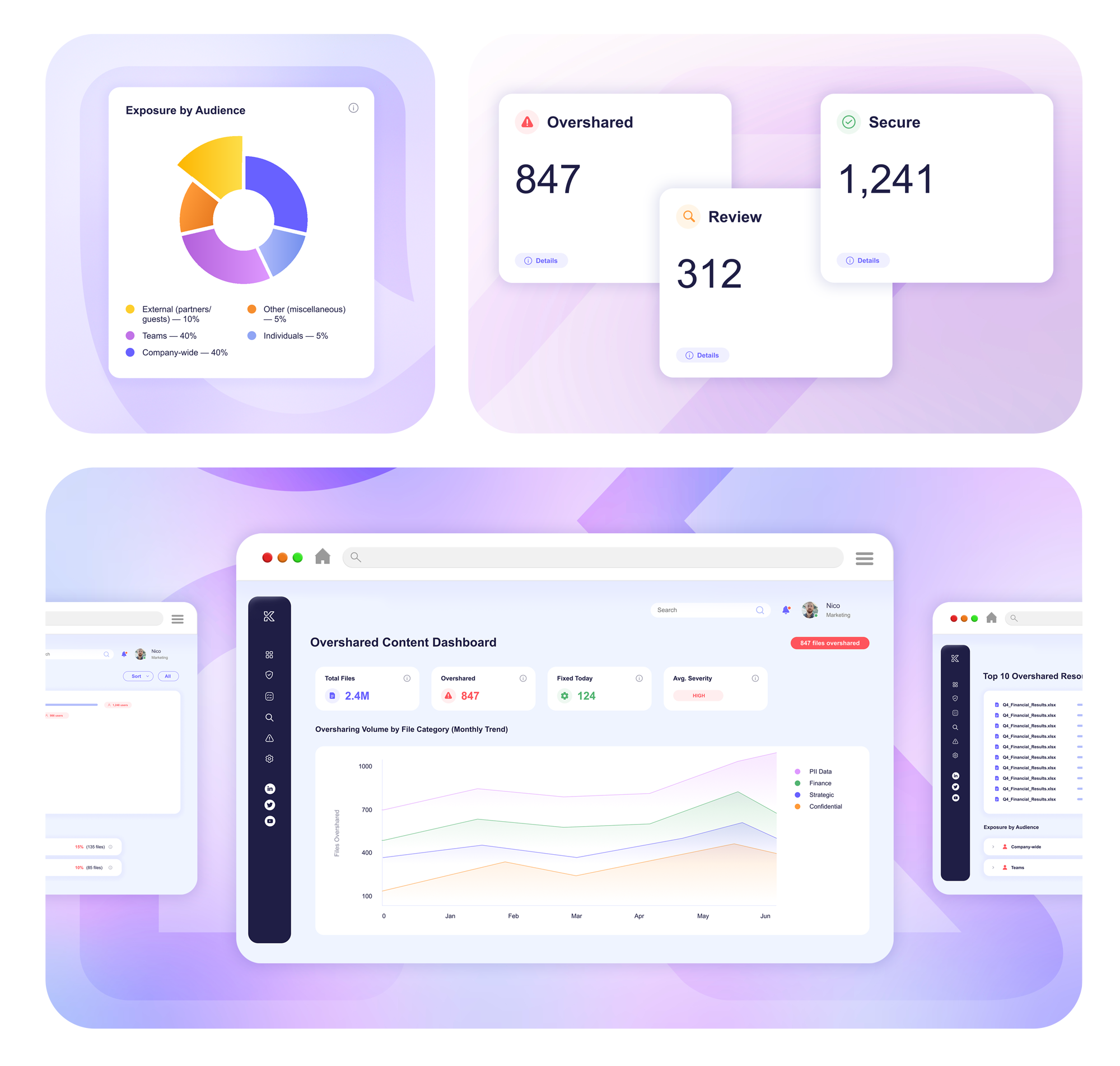 The-AI-Oversharing-&-Permission-Management-Platform